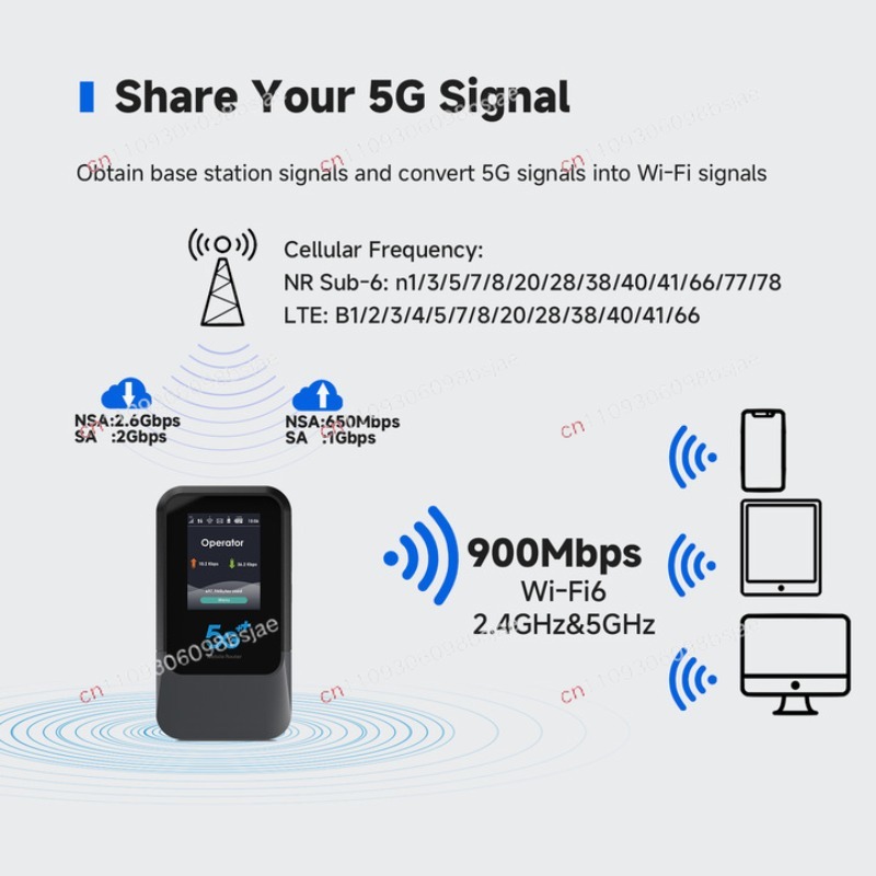 Global 5G WiFi Hotspot, Portab - Portable Wifi Hotspot ulasan dan harga